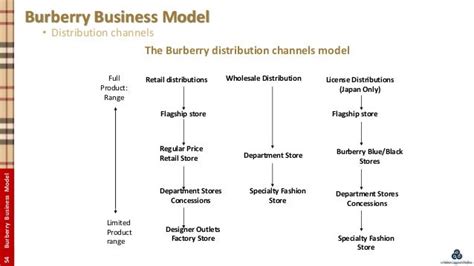 analyze value chain of burberry|burberry clothing brand.